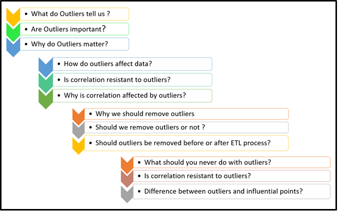 outlier-treatment-how-to-deal-with-outliers-in-python